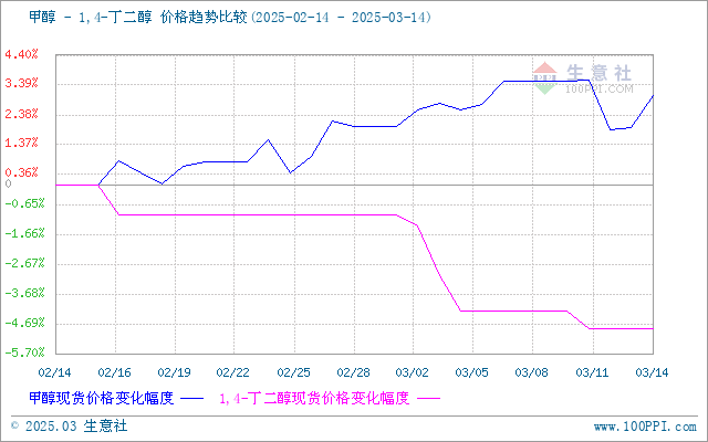 graph.100ppi.com (500×300)