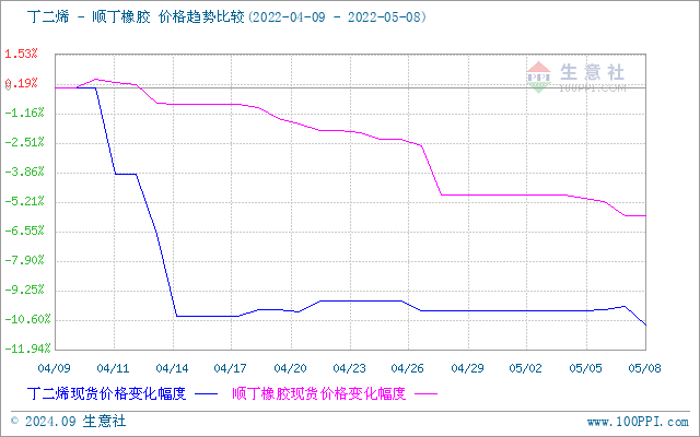 graph.100ppi.com (500×300)