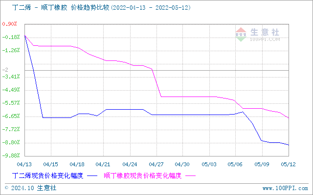 graph.100ppi.com (500×300)