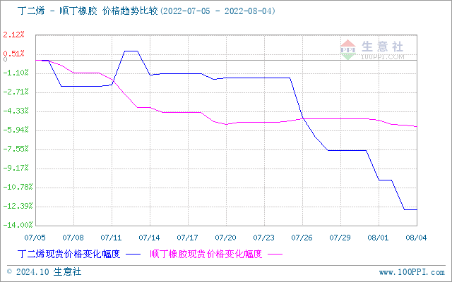 graph.100ppi.com (500×300)