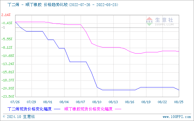 graph.100ppi.com (500×300)