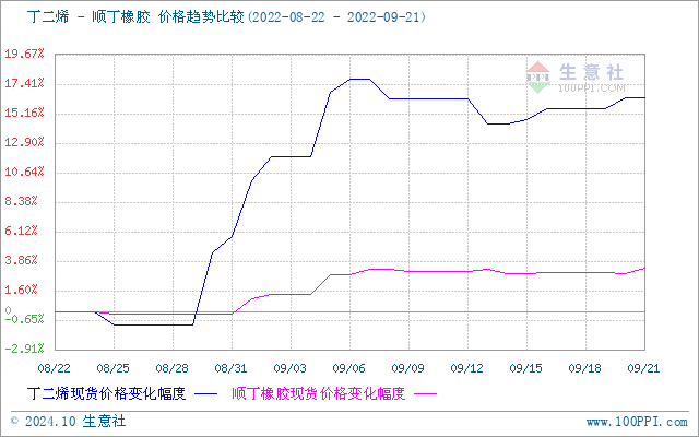 graph.100ppi.com (500×300)