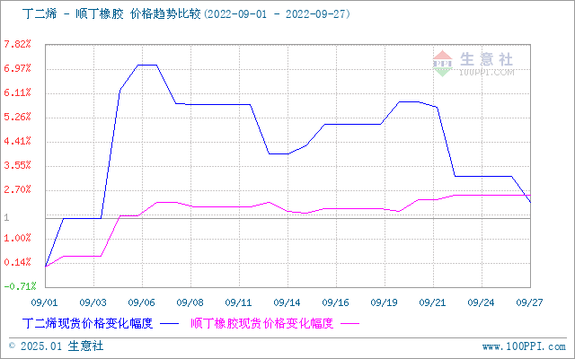 graph.100ppi.com (500×300)