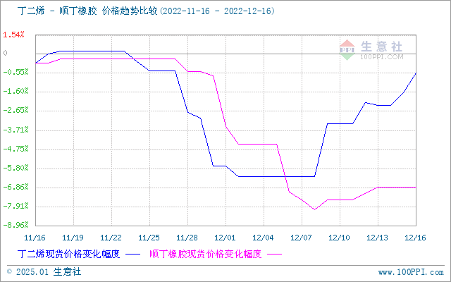 graph.100ppi.com (500×300)