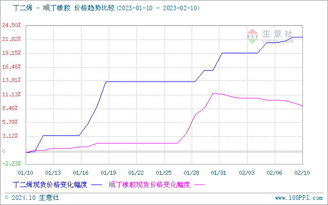 graph.100ppi.com (500×300)