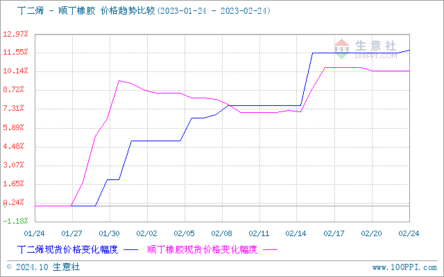 graph.100ppi.com (500×300)