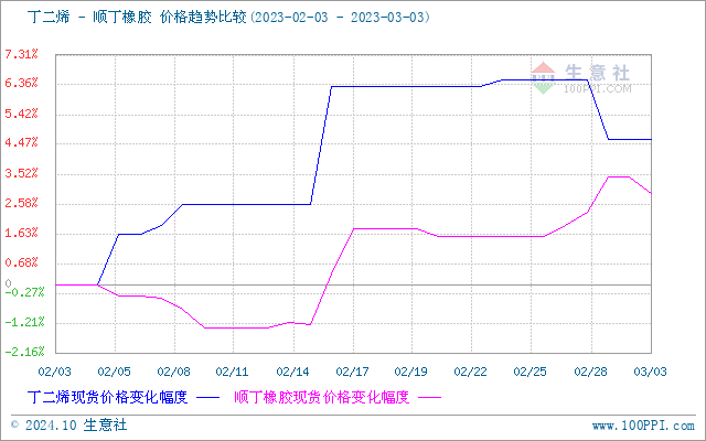 graph.100ppi.com (500×300)