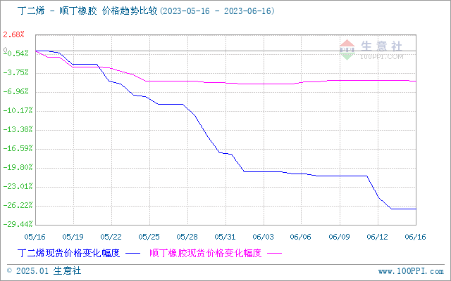 graph.100ppi.com (500×300)