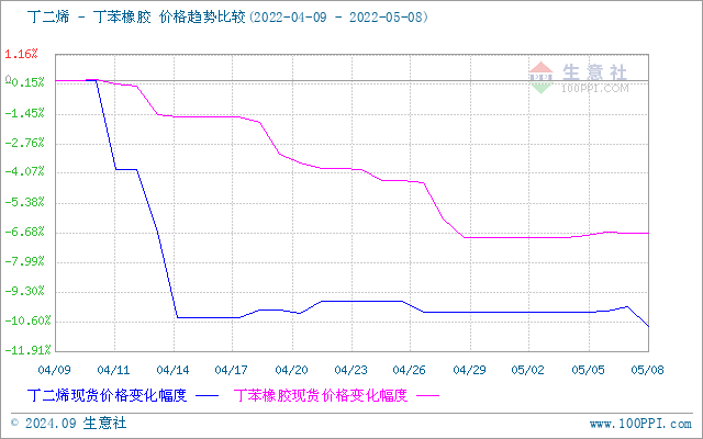 graph.100ppi.com (500×300)