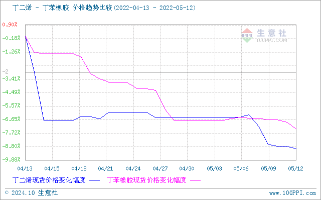 graph.100ppi.com (500×300)