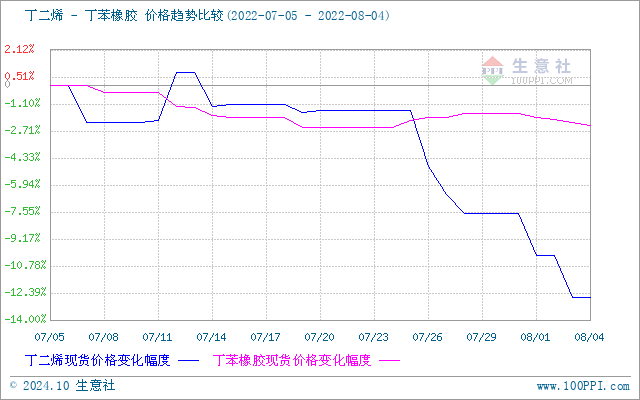 graph.100ppi.com (500×300)