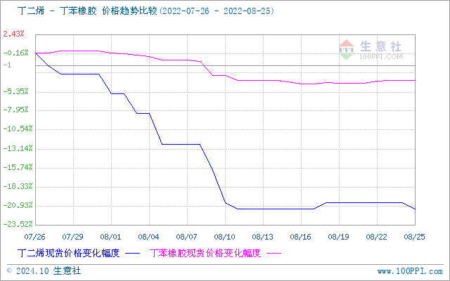 graph.100ppi.com (500×300)