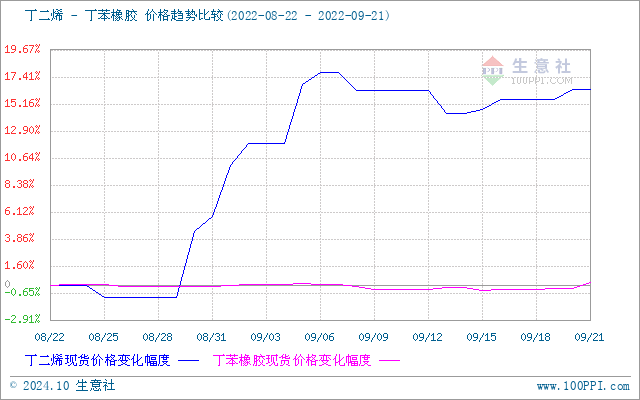 graph.100ppi.com (500×300)