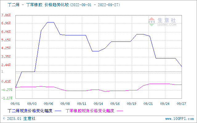 graph.100ppi.com (500×300)