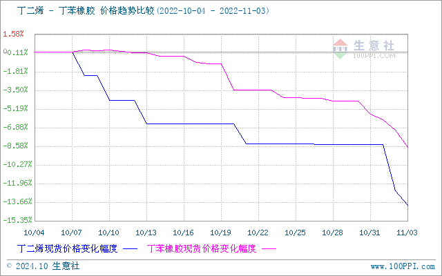 graph.100ppi.com (500×300)