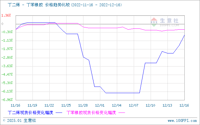 graph.100ppi.com (500×300)