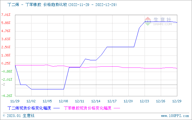 graph.100ppi.com (500×300)