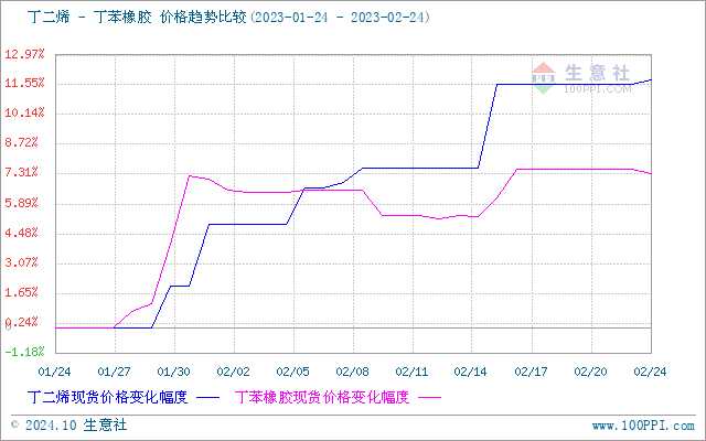 graph.100ppi.com (500×300)