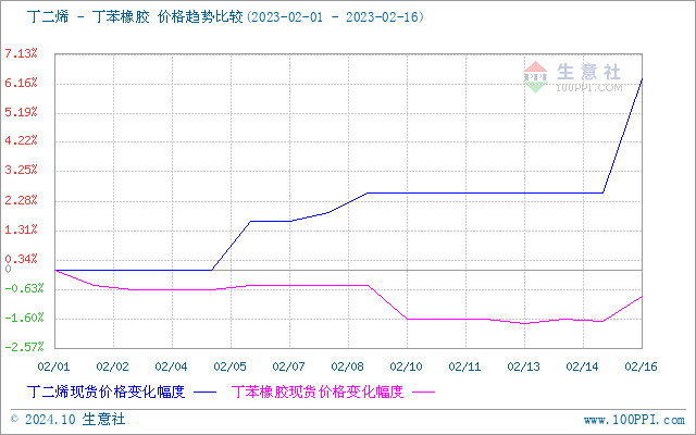 graph.100ppi.com (500×300)