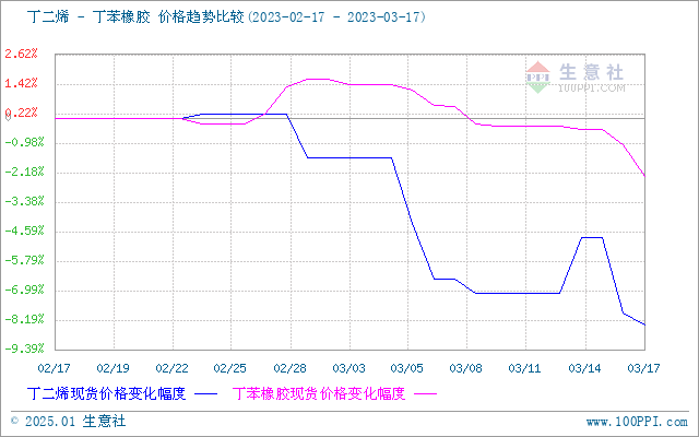 graph.100ppi.com (500×300)