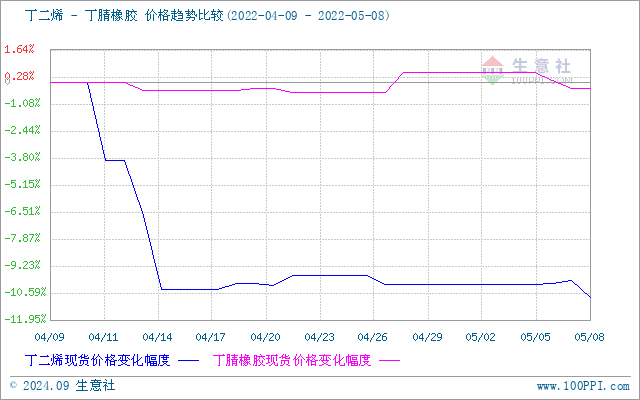 graph.100ppi.com (500×300)