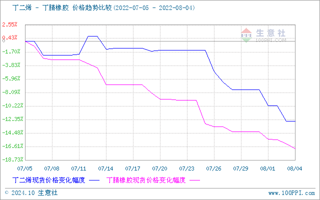 graph.100ppi.com (500×300)