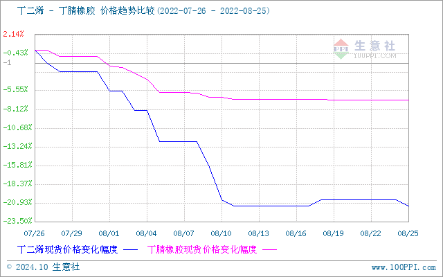 graph.100ppi.com (500×300)