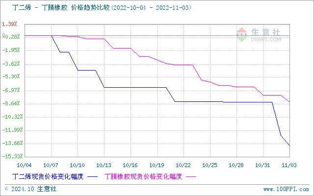 graph.100ppi.com (500×300)