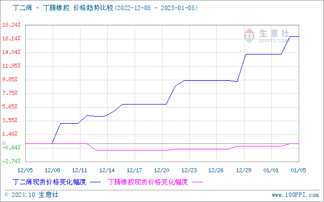 graph.100ppi.com (500×300)