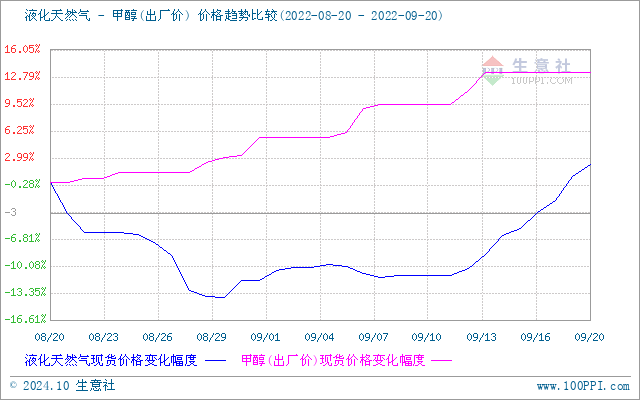 graph.100ppi.com (500×300)