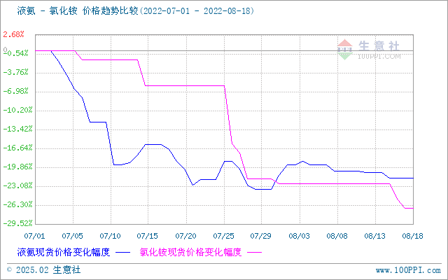 graph.100ppi.com (500×300)