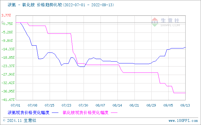 graph.100ppi.com (500×300)