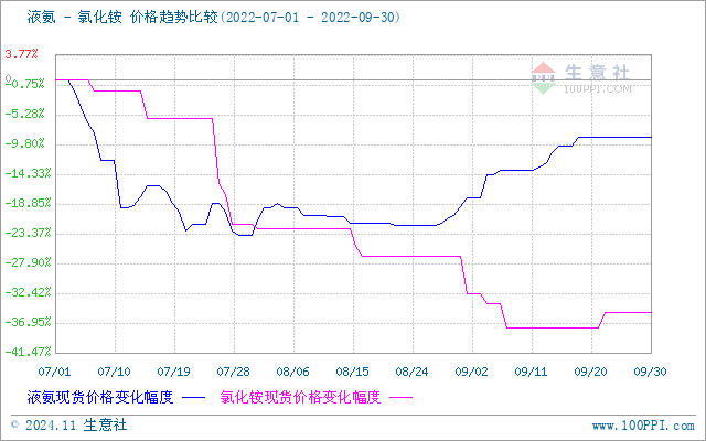 graph.100ppi.com (500×300)