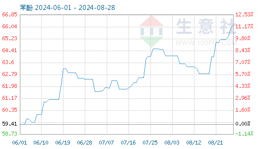 graph.100ppi.com ()