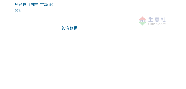 06月09日國產環己胺為17500元