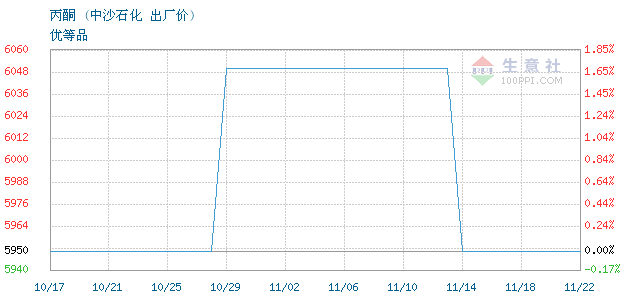 graph.100ppi.com ()