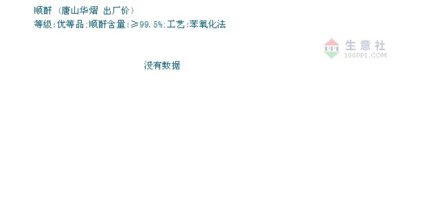 顺酐交易报价,唐山华熠实业股份有限公司顺酐2021年05月12日最新报价