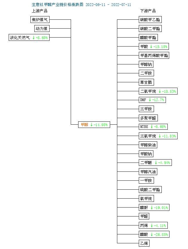 graph.100ppi.com (500×300)